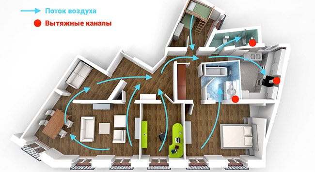Проектирование офиса с проветриванием в виде бризера и рекуператора